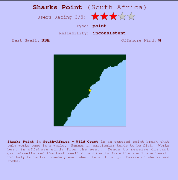 Sharks Point surf location map and break info