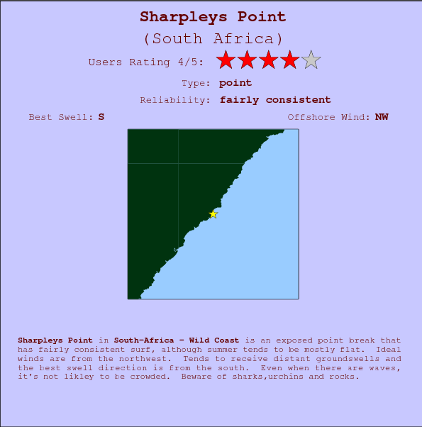 Sharpleys Point surf location map and break info