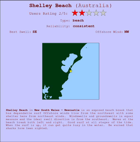 Shelley Beach surf location map and break info