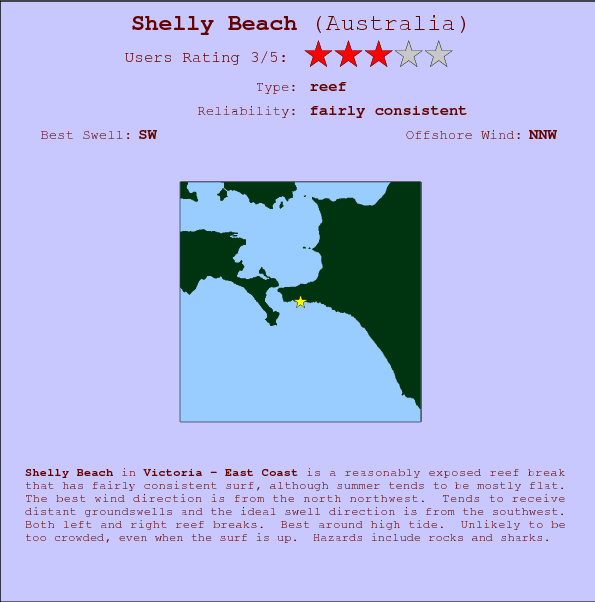 Shelly Beach break location map and break info