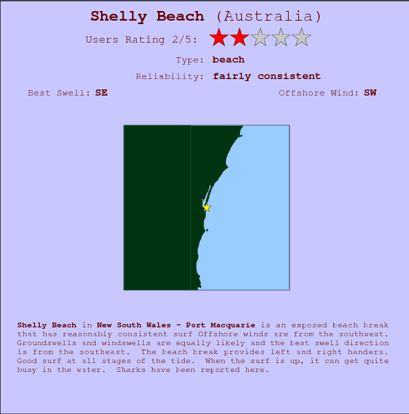 Shelly Beach break location map and break info