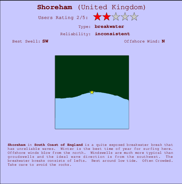 Shoreham break location map and break info