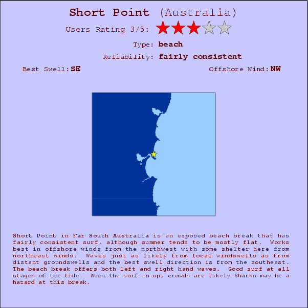 Short Point surf location map and break info