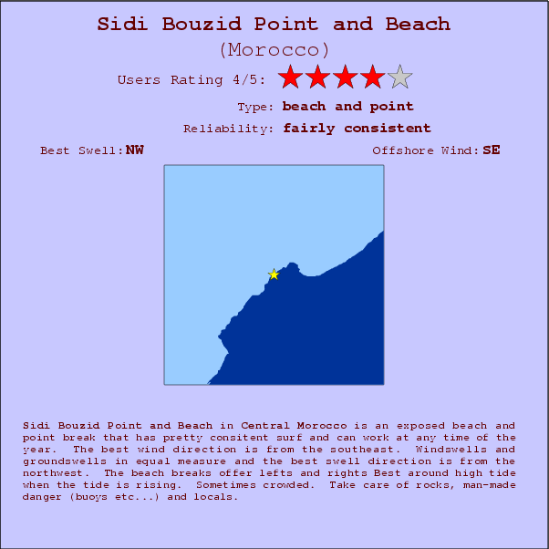 Sidi Bouzid Point and Beach break location map and break info