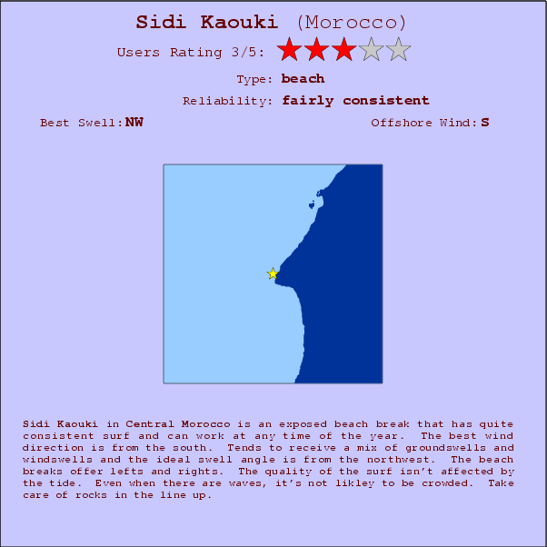 Sidi Kaouki break location map and break info