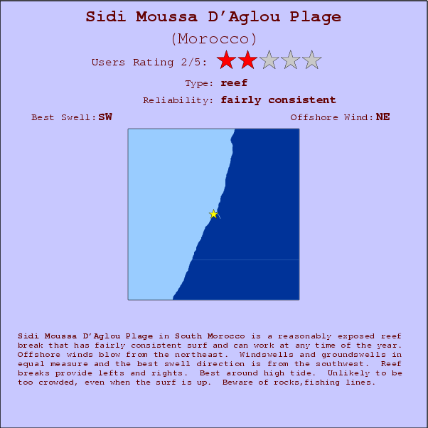 Sidi Moussa D'Aglou Plage break location map and break info