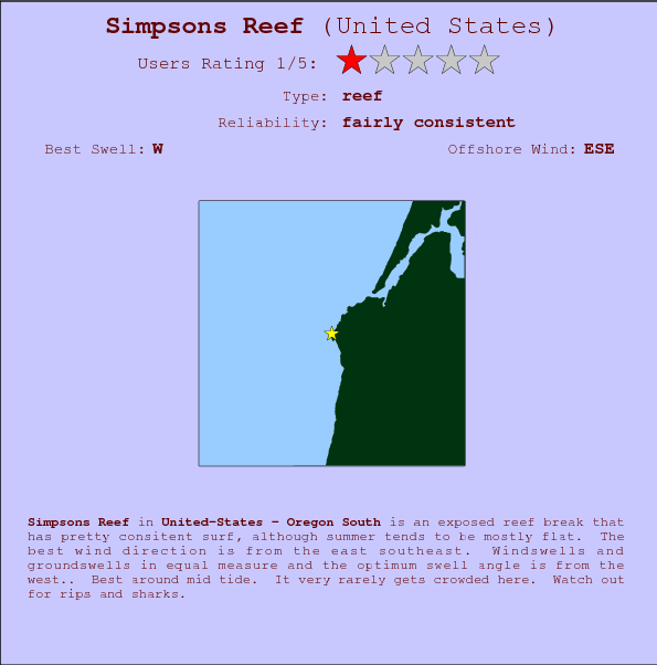 Simpsons Reef break location map and break info