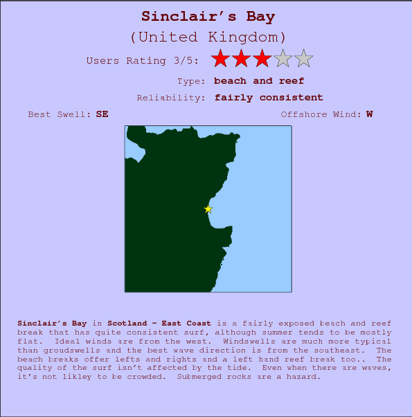 Sinclair's Bay break location map and break info