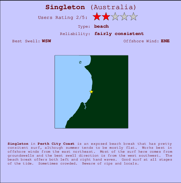 Singleton weather forecast bom