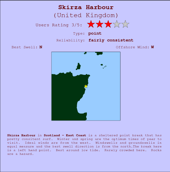 Skirza Harbour surf location map and break info