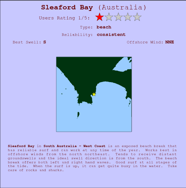 Sleaford Bay break location map and break info