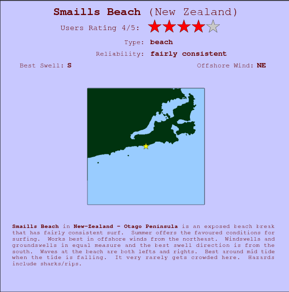 Smaills Beach break location map and break info