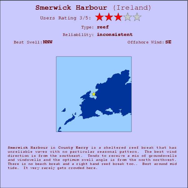 Smerwick Harbour break location map and break info