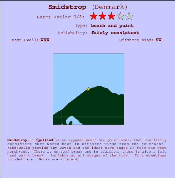 Smidstrop surf location map and break info