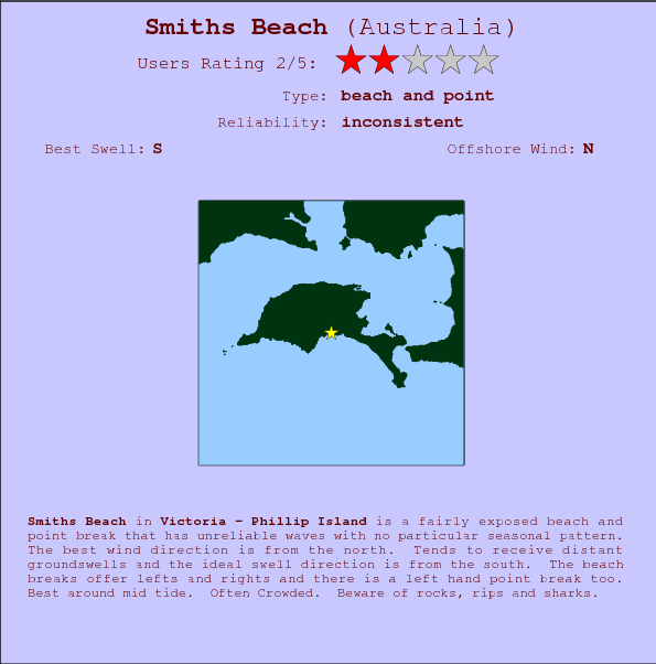 Smiths Beach break location map and break info