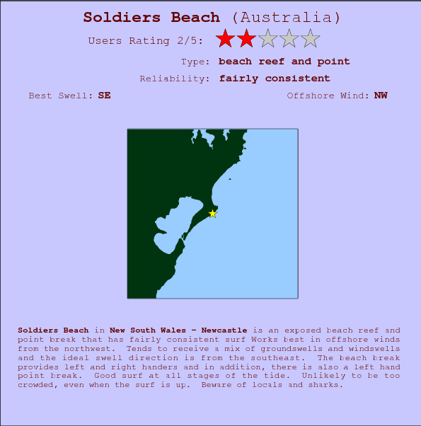 Soldiers Beach surf location map and break info