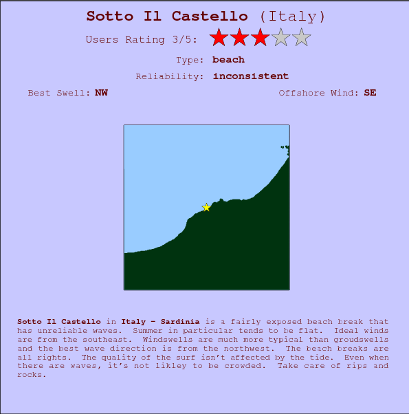 Sotto Il Castello surf location map and break info