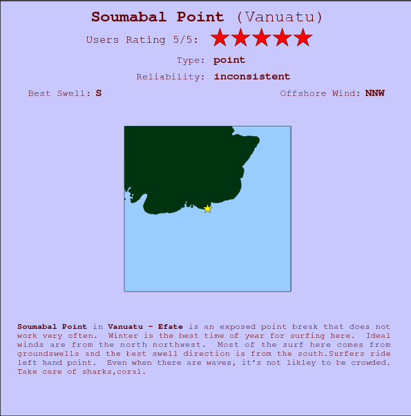 Soumabal Point break location map and break info