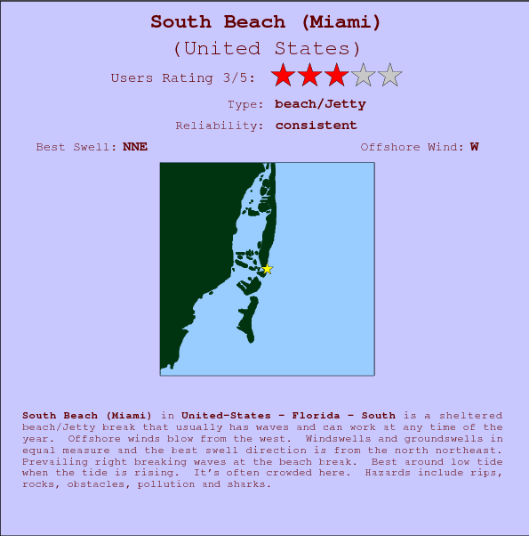 South Beach(Miami) break location map and break info