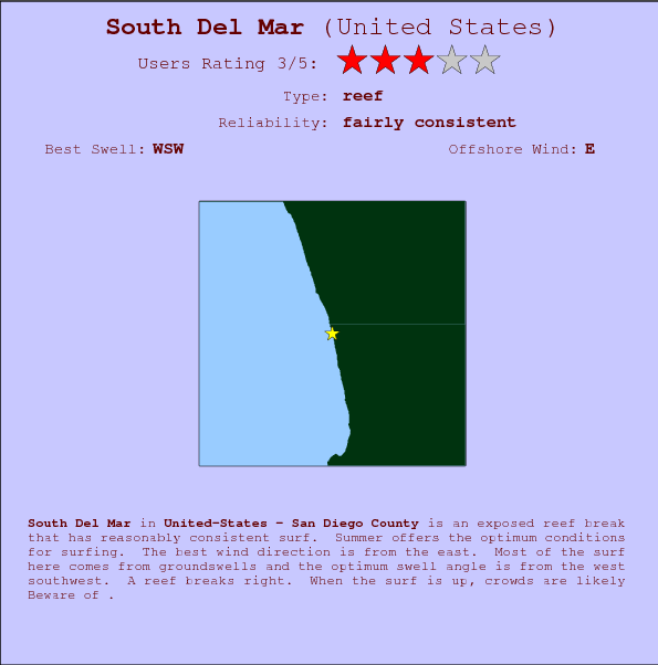 South Del Mar surf location map and break info