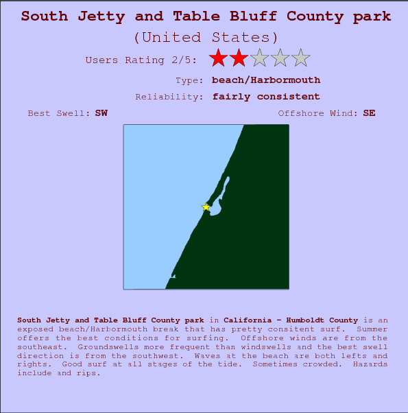 South Jetty and Table Bluff County park surf location map and break info