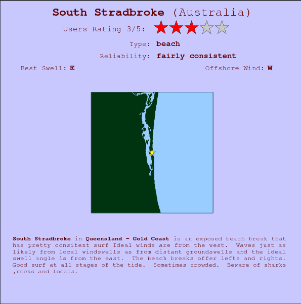 South Stradbroke surf location map and break info