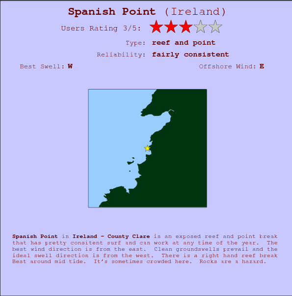 Spanish Point break location map and break info
