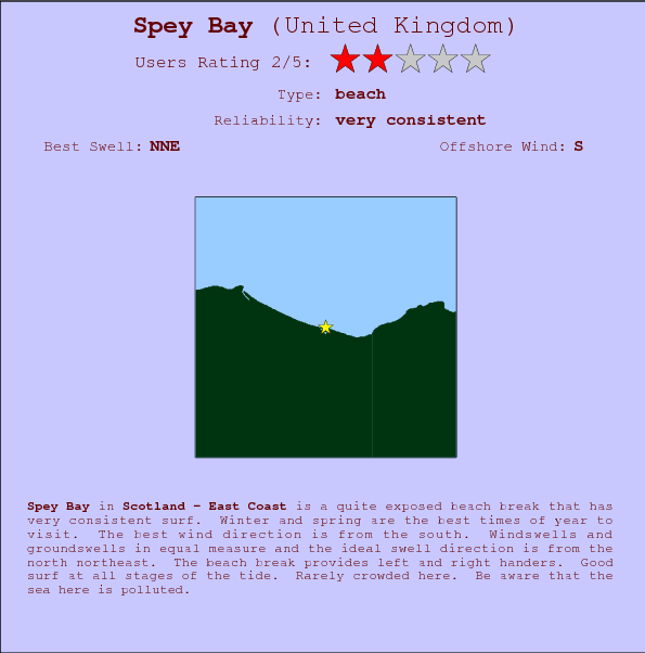 Spey Bay surf location map and break info