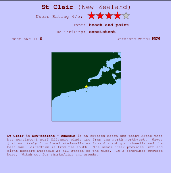 St Clair surf location map and break info