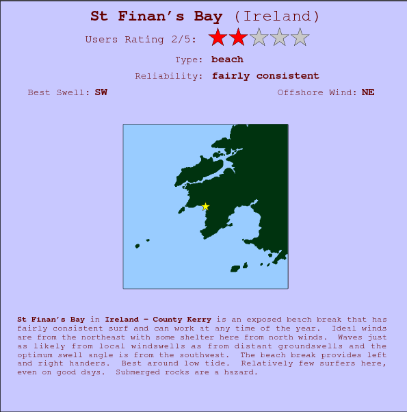 St Finnan's Bay break location map and break info