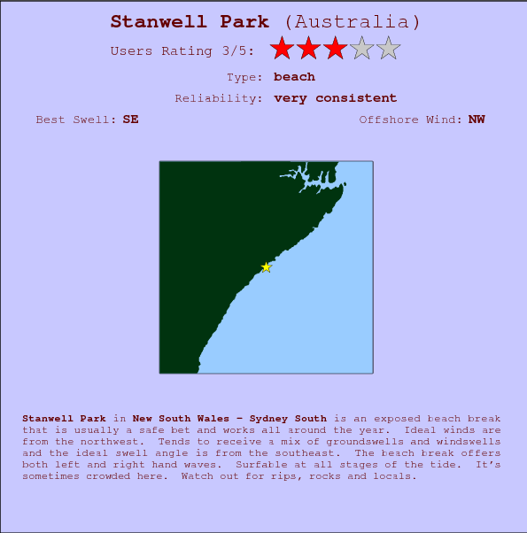 Stanwell Park surf location map and break info