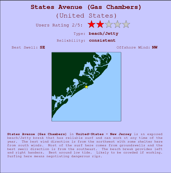 States Avenue (Gas Chambers) break location map and break info