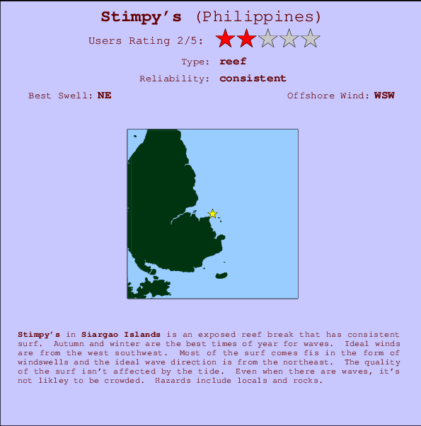 Stimpy's break location map and break info