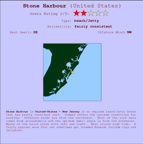 Stone Harbour surf location map and break info