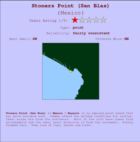 Stoners Point (San Blas) break location map and break info