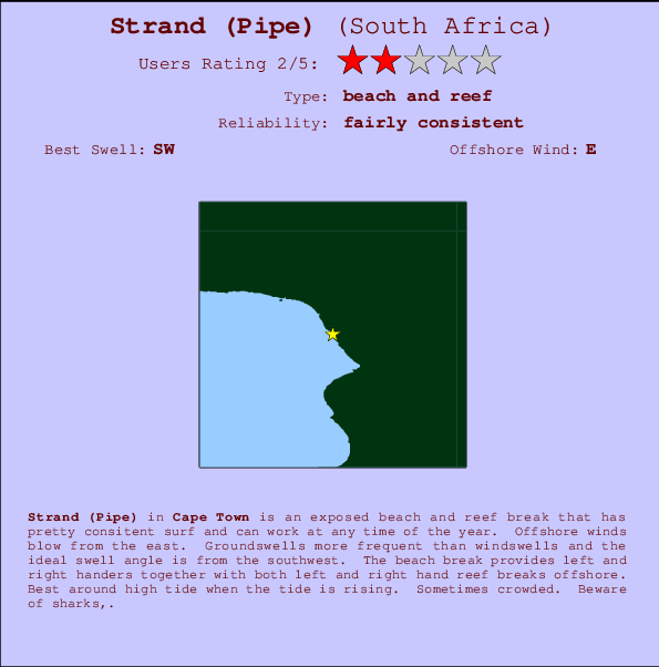 Strand (Pipe) surf location map and break info