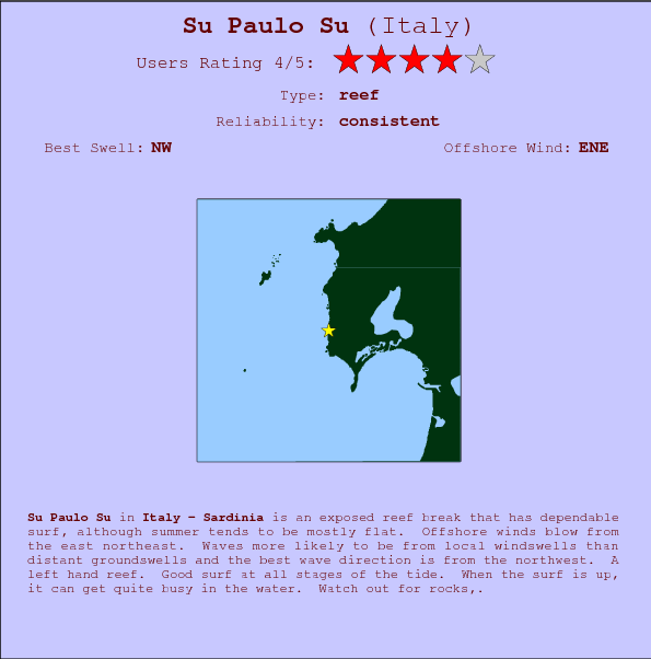 Su Paulo Su surf location map and break info