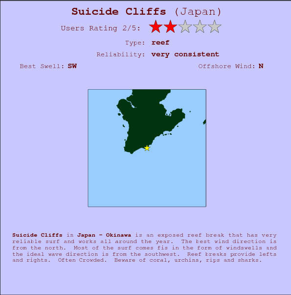 Suicide Cliffs break location map and break info