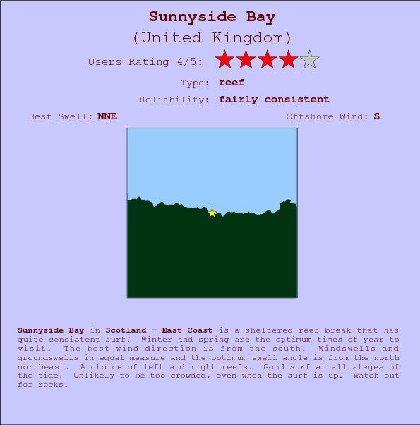 Sunnyside Bay surf location map and break info