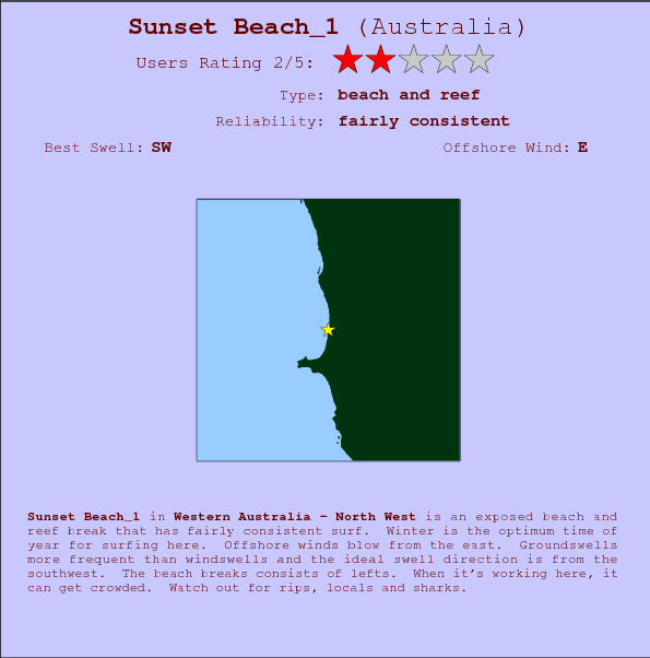 Sunset Beach_1 break location map and break info