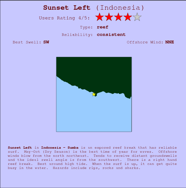 Sunset Left break location map and break info