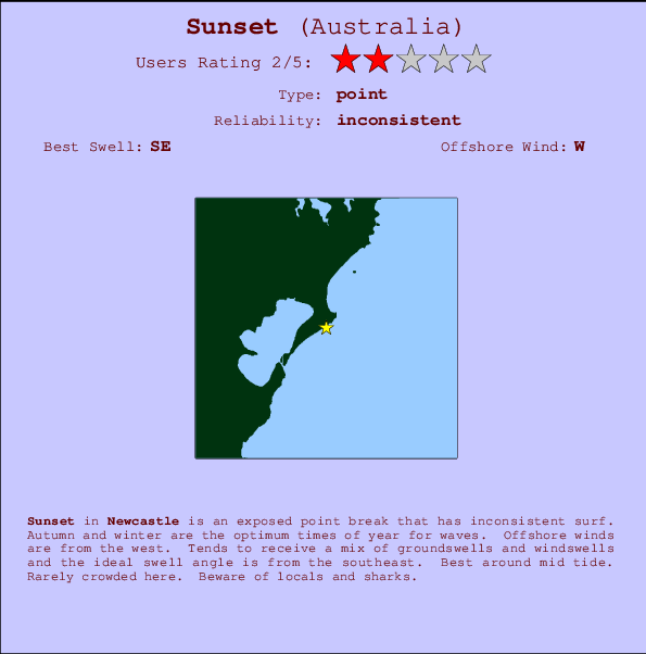 Sunset surf location map and break info