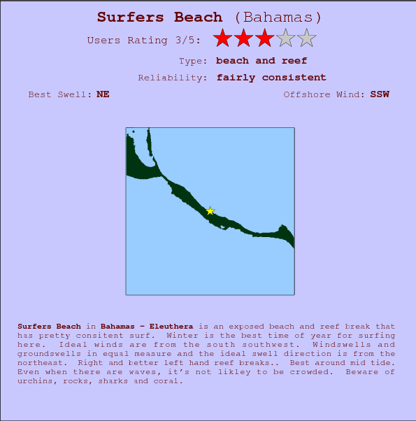 Surfers Beach break location map and break info