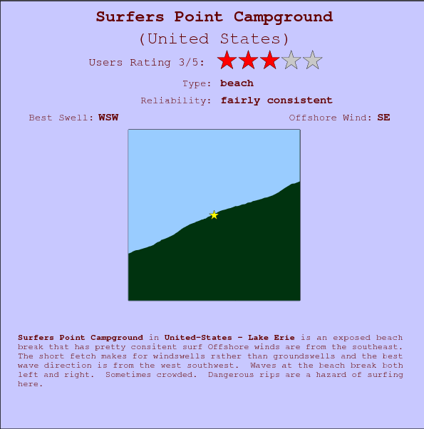 Surfers Point Campground surf location map and break info