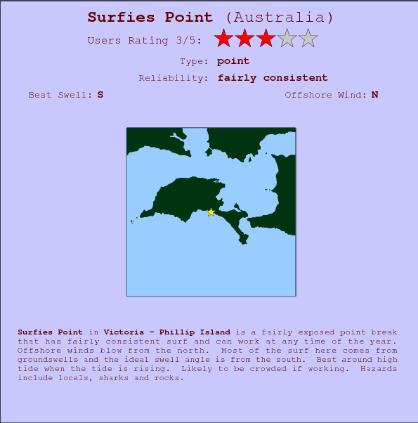 Surfies Point surf location map and break info