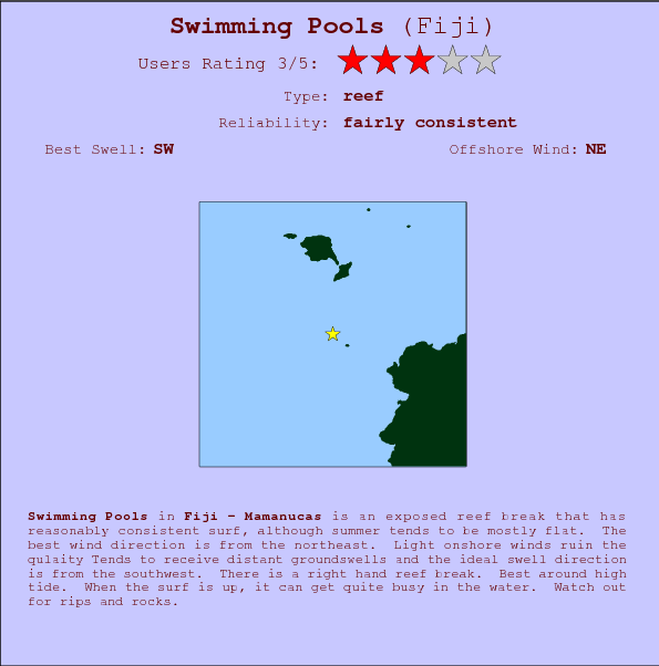 Swimming Pools break location map and break info