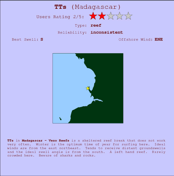 TTs surf location map and break info