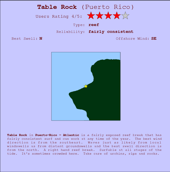 Table Rock break location map and break info