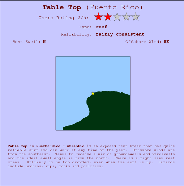 Table Top break location map and break info