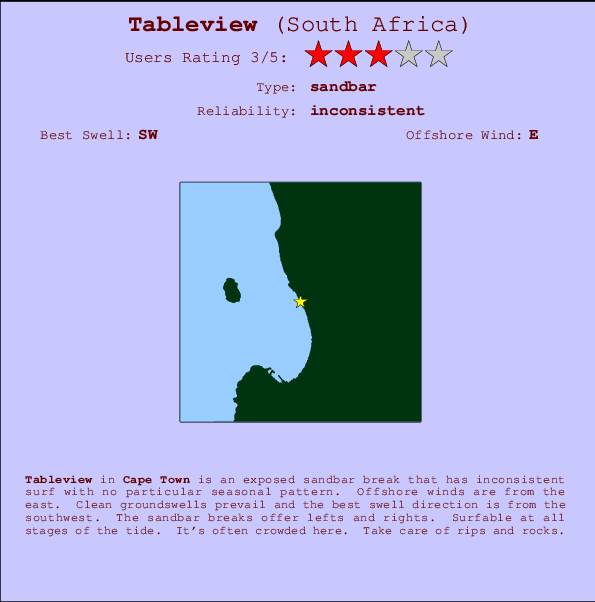 Tableview break location map and break info